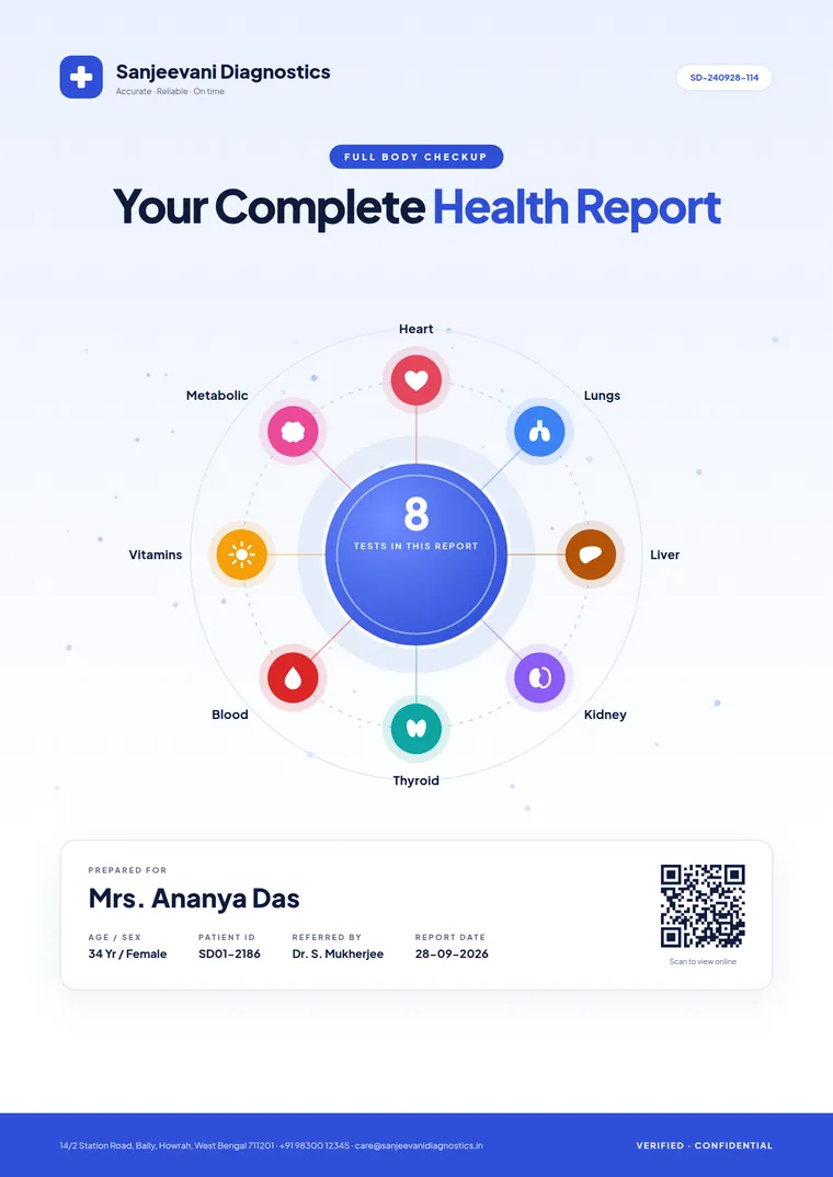 Full Body Ring smart report cover design