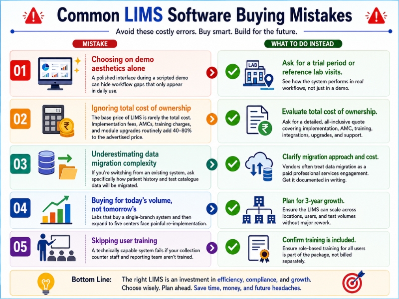 Common LIMS Software Buying Mistakes