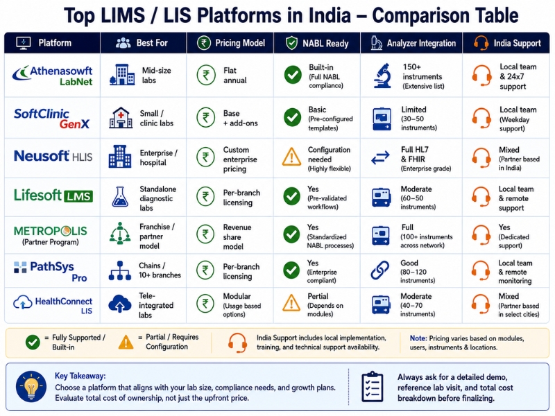 Comparison Table