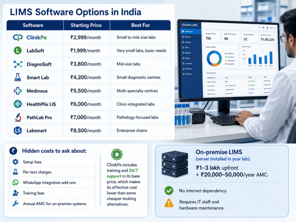 How Much Does a LIMS Cost in India