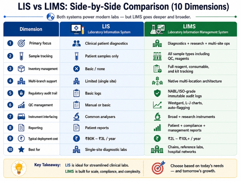 Side-by-Side Comparison Table (10 Dimensions)