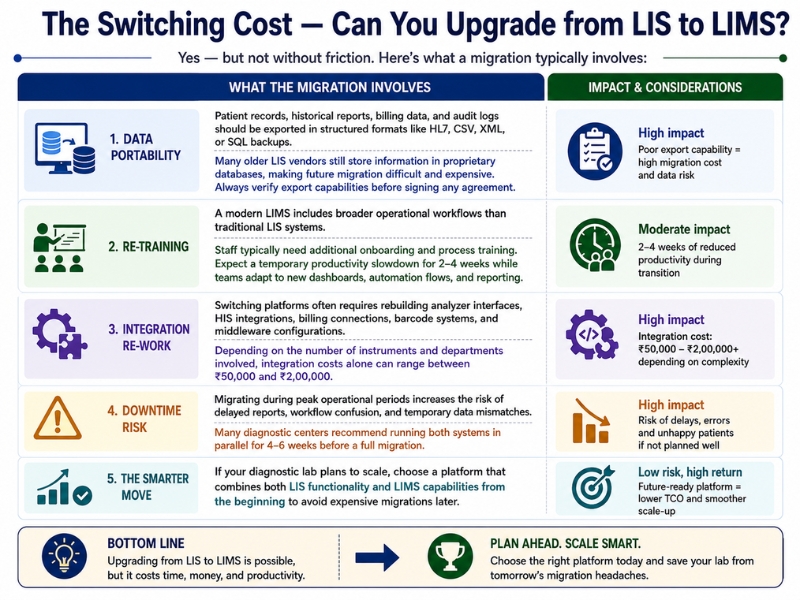 The Switching Cost — Can You Upgrade from LIS to LIMS?