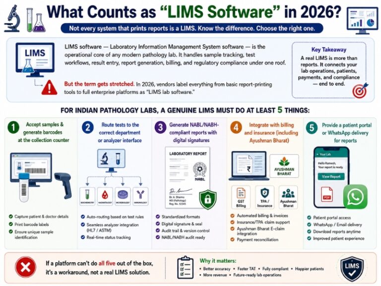 LIMS Software For Indian Pathology Labs: 2026 Buyer's Guide (Top 7 ...