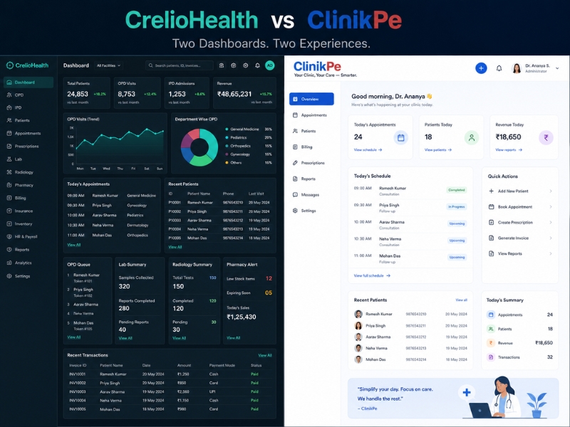 ClinikPe vs CrelioHealth comparison 2026 dashboard view