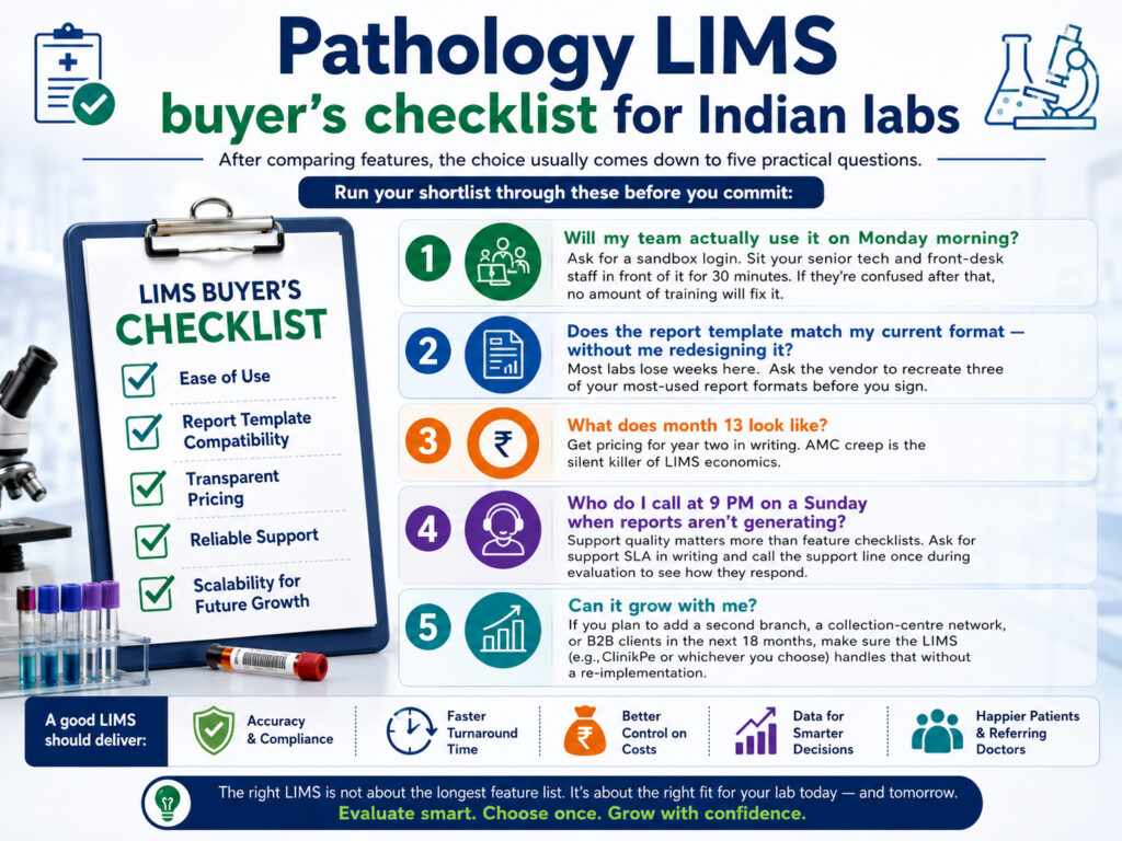 Pathology LIMS buyer's checklist for Indian labs