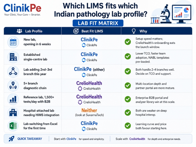 lims-fit-by-lab-profile