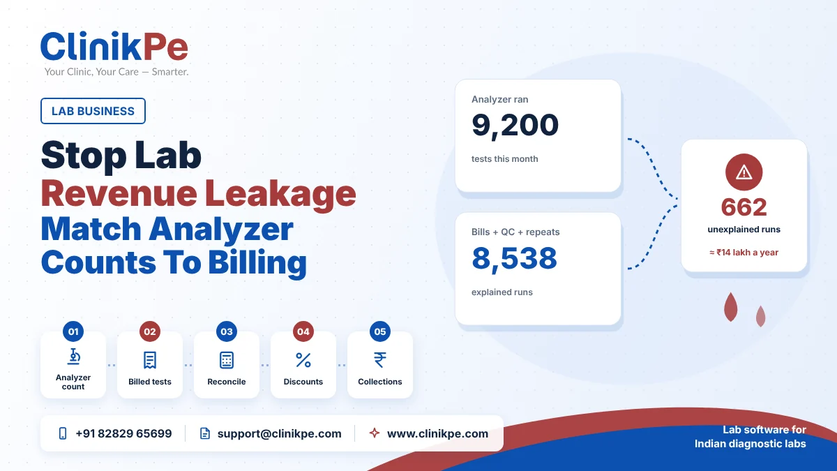 Lab revenue leakage: how to match analyzer counts with billing
